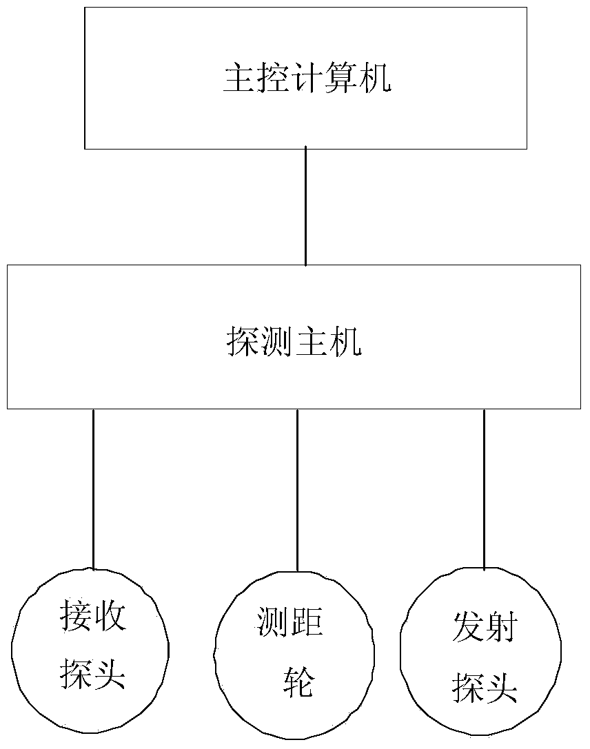 Broken wire detection method of PCCP (Prestressed Concrete Cylinder Pipe) steel wire