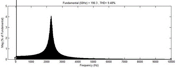 An online detection method for high-resistance grounding faults of distribution lines