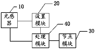 A terminal device and its depth-of-field control method