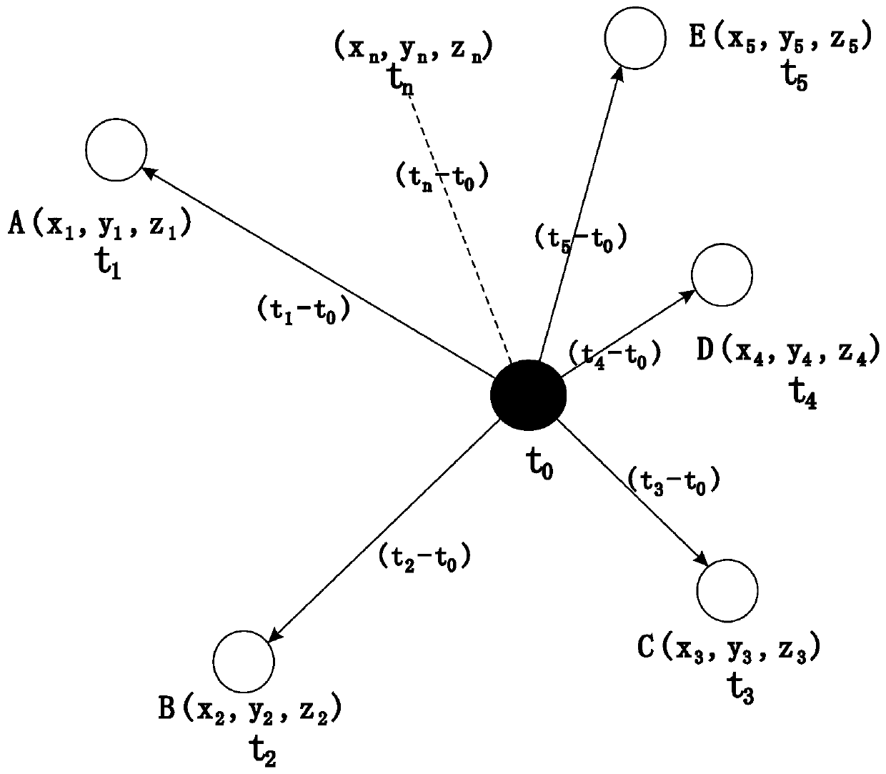 Rock mass real-time wave velocity measurement and quality evaluation method