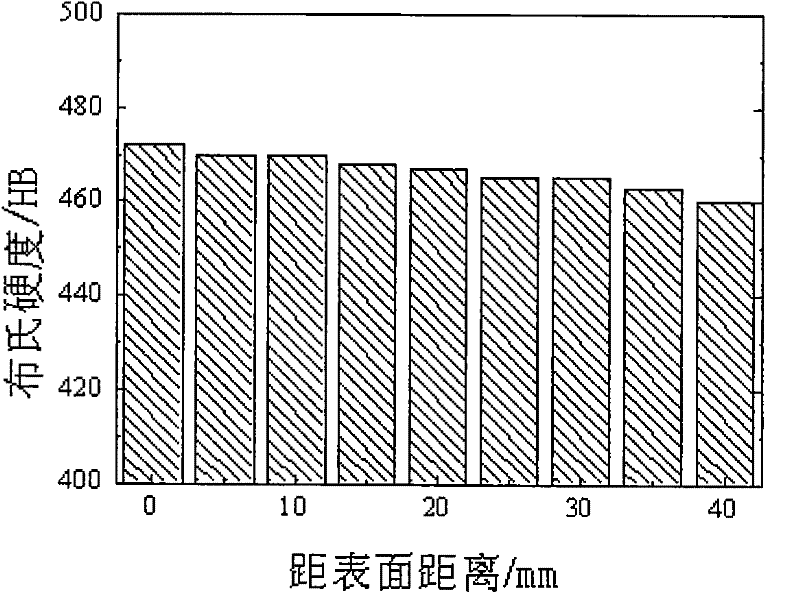 Low-alloy high-strength high-toughness wear-resistant steel plate and manufacturing method thereof