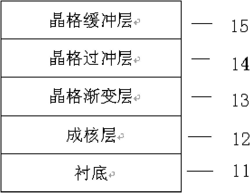 Method for manufacturing lattice graded buffer layer