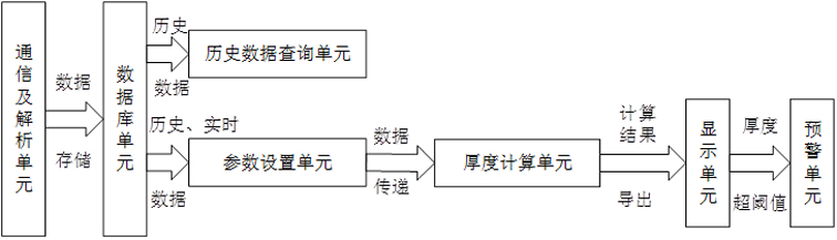 Power transmission line wire icing thickness detection system and method