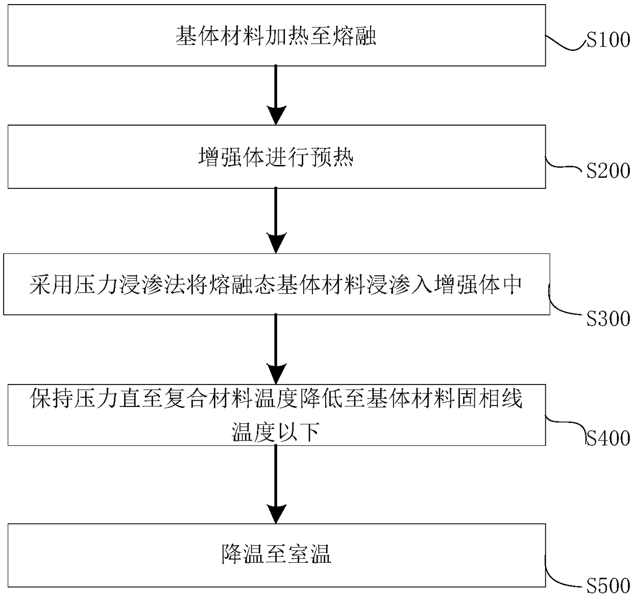 Multi-scale reinforced low/negative thermal expansion magnesium-based composite material and preparation method thereof