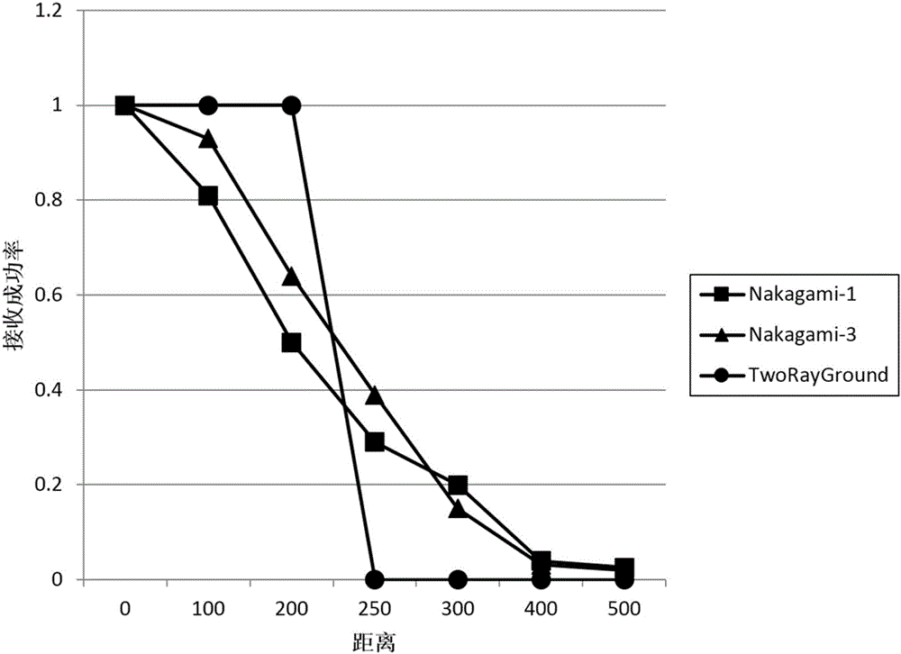 Method for optimizing transmission relay node of vehicular network emergency security message