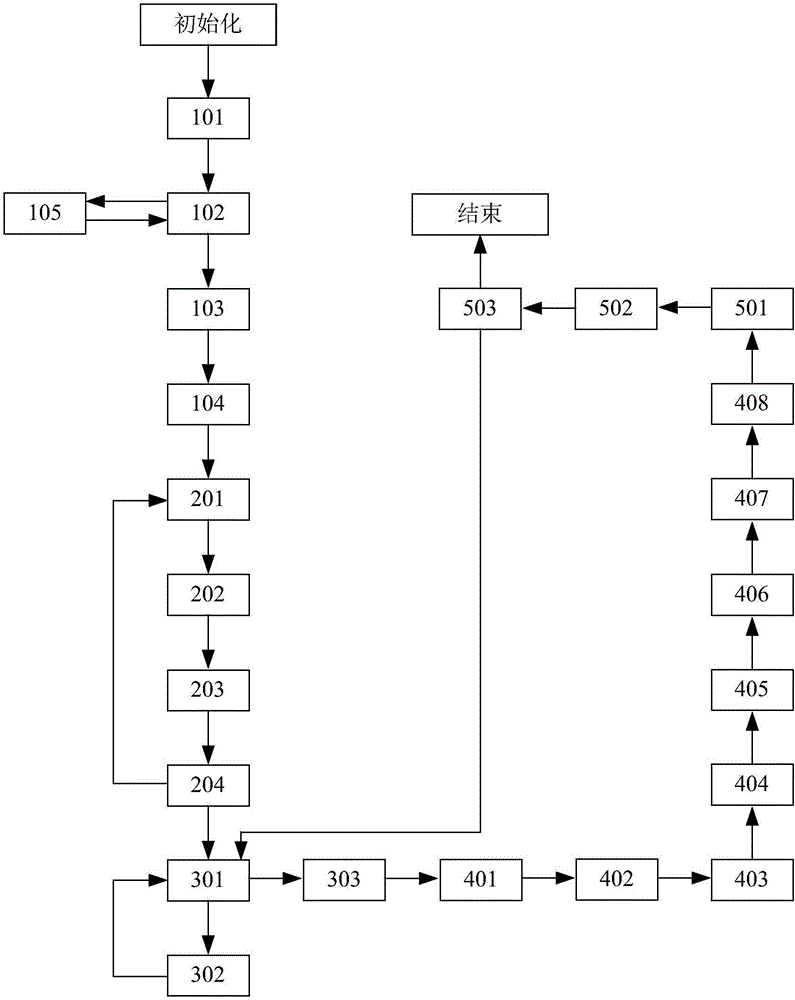 Method for optimizing transmission relay node of vehicular network emergency security message