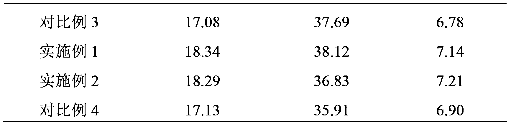 Preparation method of modified polytrifluorochloroethylene material