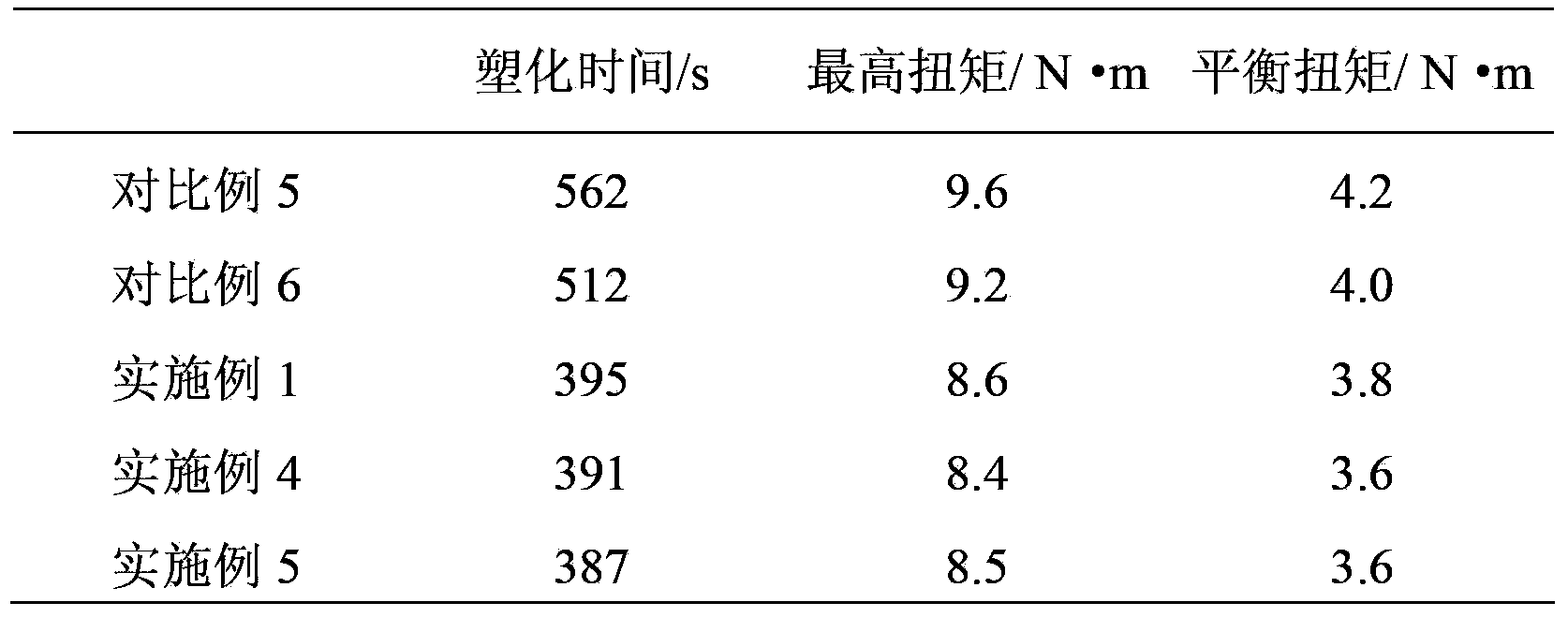 Preparation method of modified polytrifluorochloroethylene material