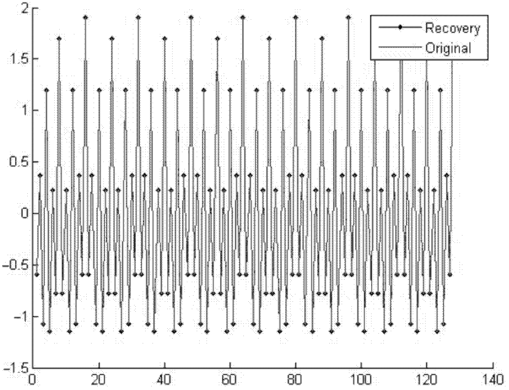 Random sampling analog circuit compressed sensing measurement and signal reconstruction method