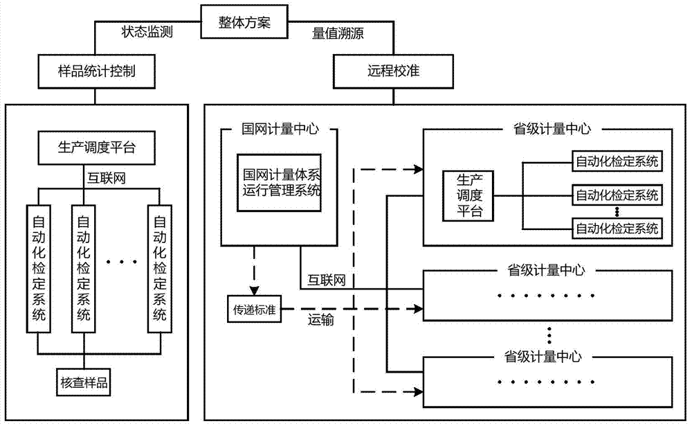 Quantitative value traceability method for automatic verification system of low-voltage current transformer