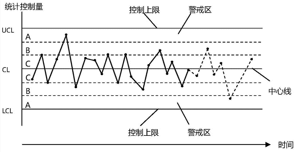 Quantitative value traceability method for automatic verification system of low-voltage current transformer