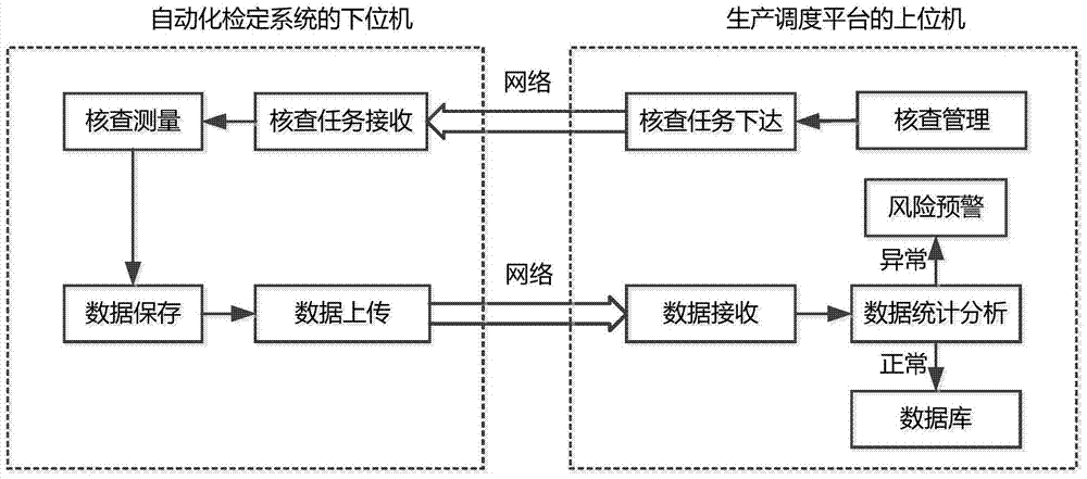 Quantitative value traceability method for automatic verification system of low-voltage current transformer