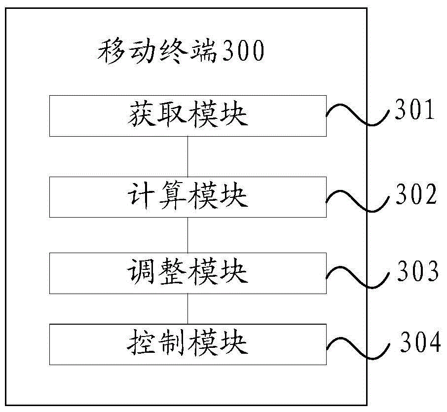 Automatic exposure method and mobile terminal