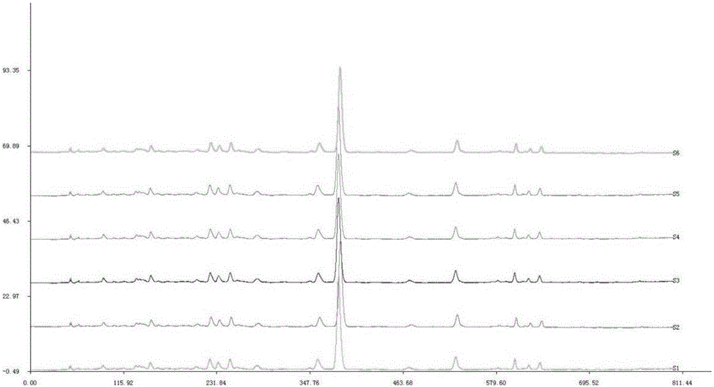 HPLC fingerprint spectrum of pouzolzia zeylanica var. microphylla medicinal material or general flavonoids of pouzolzia zeylanica var. microphylla and building method and application of HPLC fingerprint spectrum