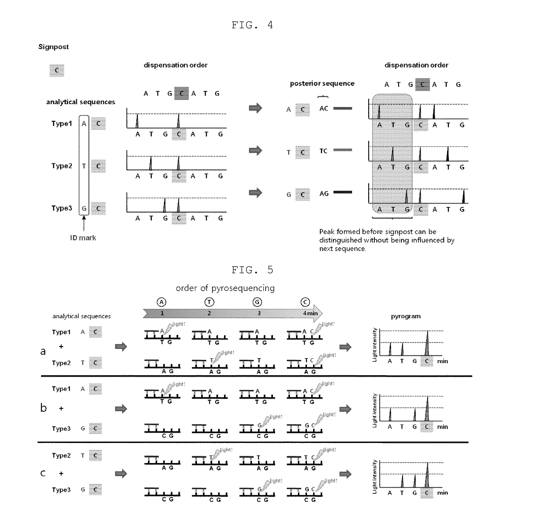 Genotyping method