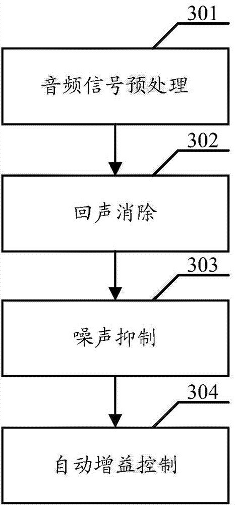 Voice processing method and device