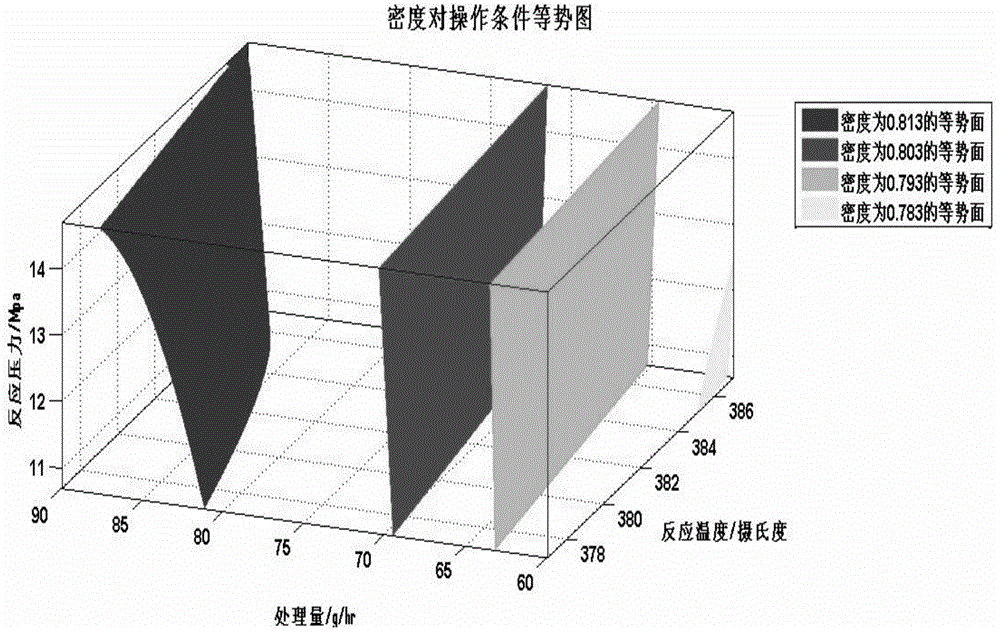 Optimization method of industrial hydrocracking reaction condition