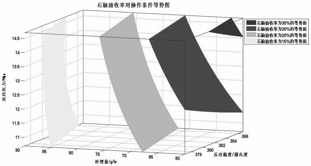 Optimization method of industrial hydrocracking reaction condition