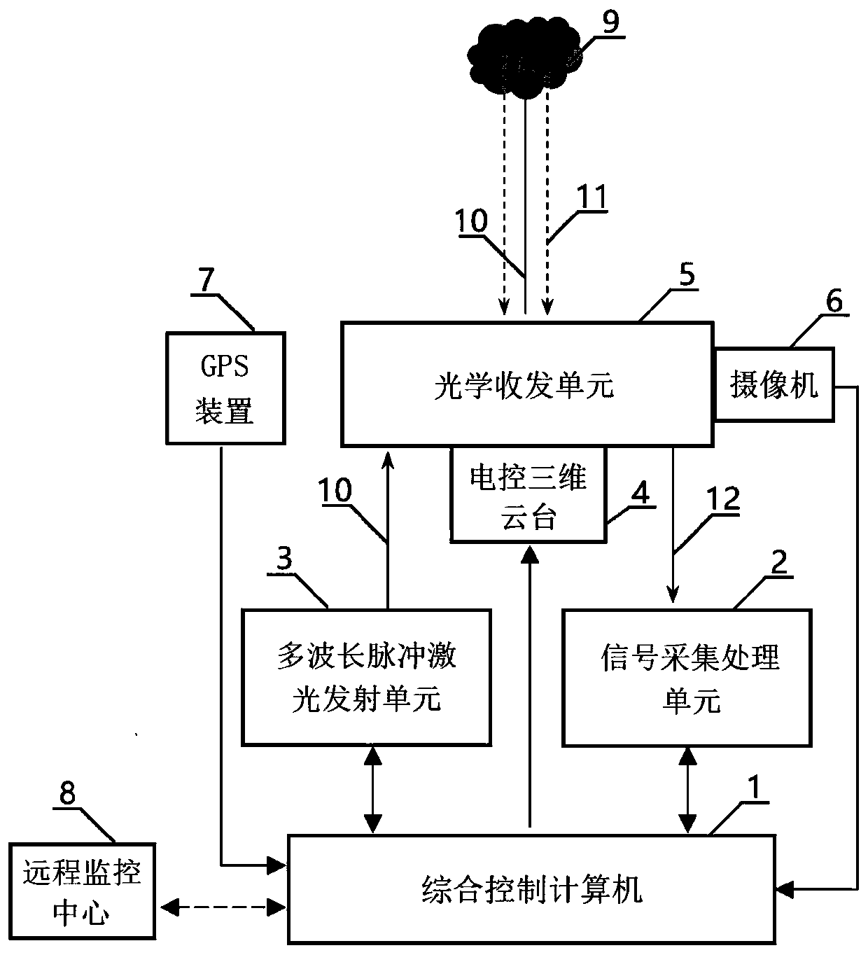 Ship exhaust gas scanning and tracking monitoring system