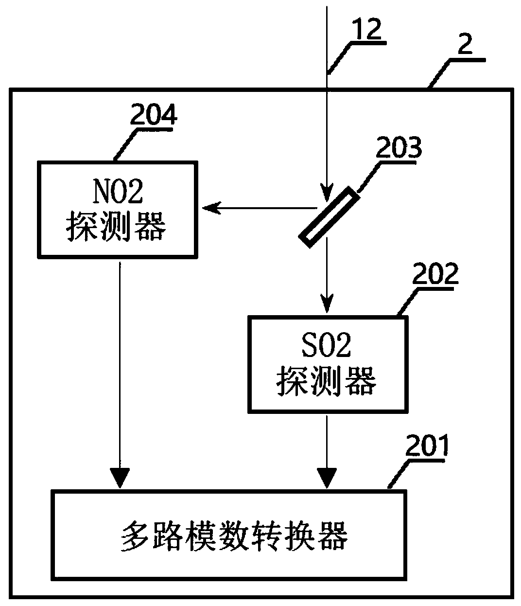 Ship exhaust gas scanning and tracking monitoring system