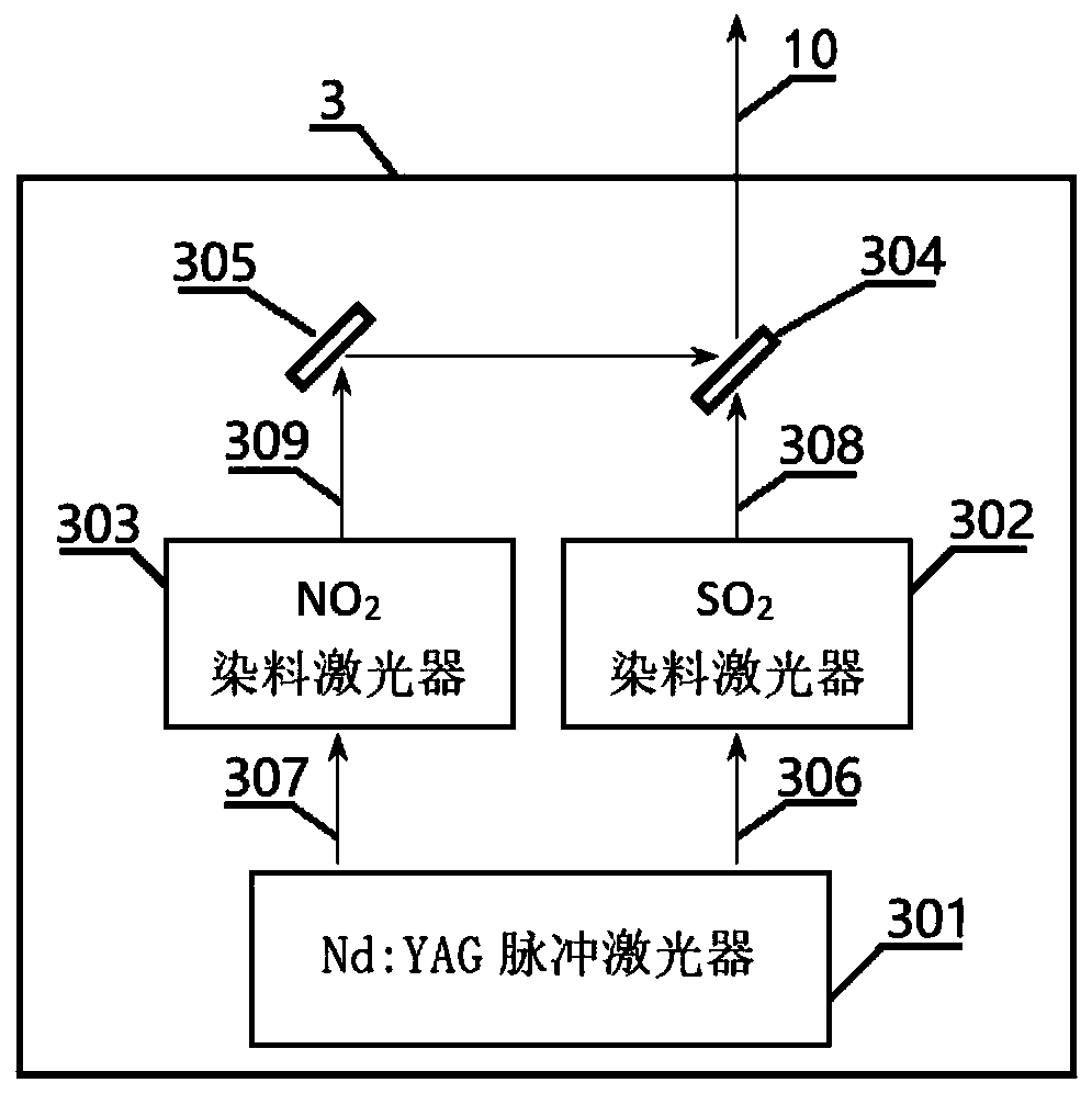 Ship exhaust gas scanning and tracking monitoring system