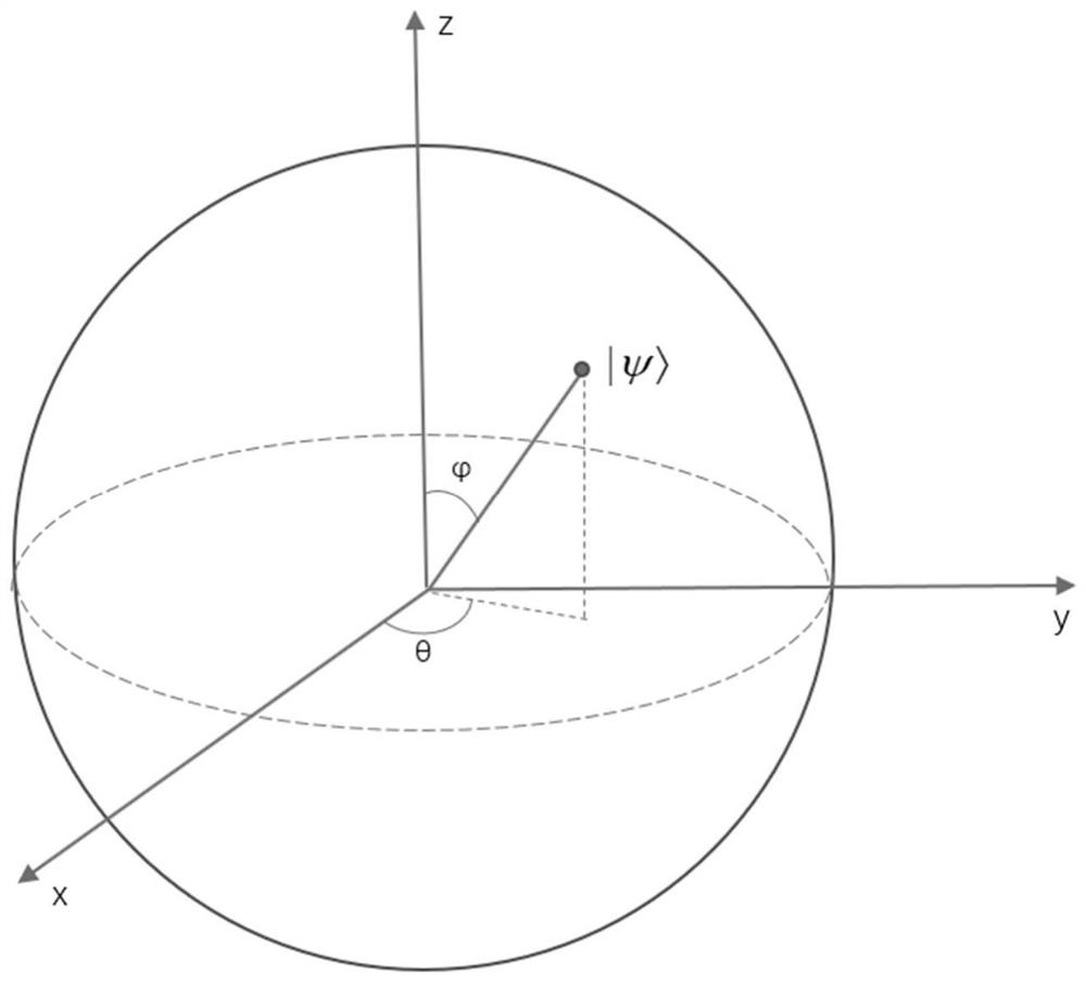 Evolutionary quantum neural network architecture search method based on quantum simulator