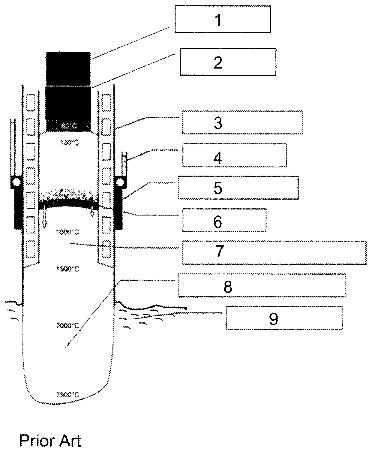 Electrode composition