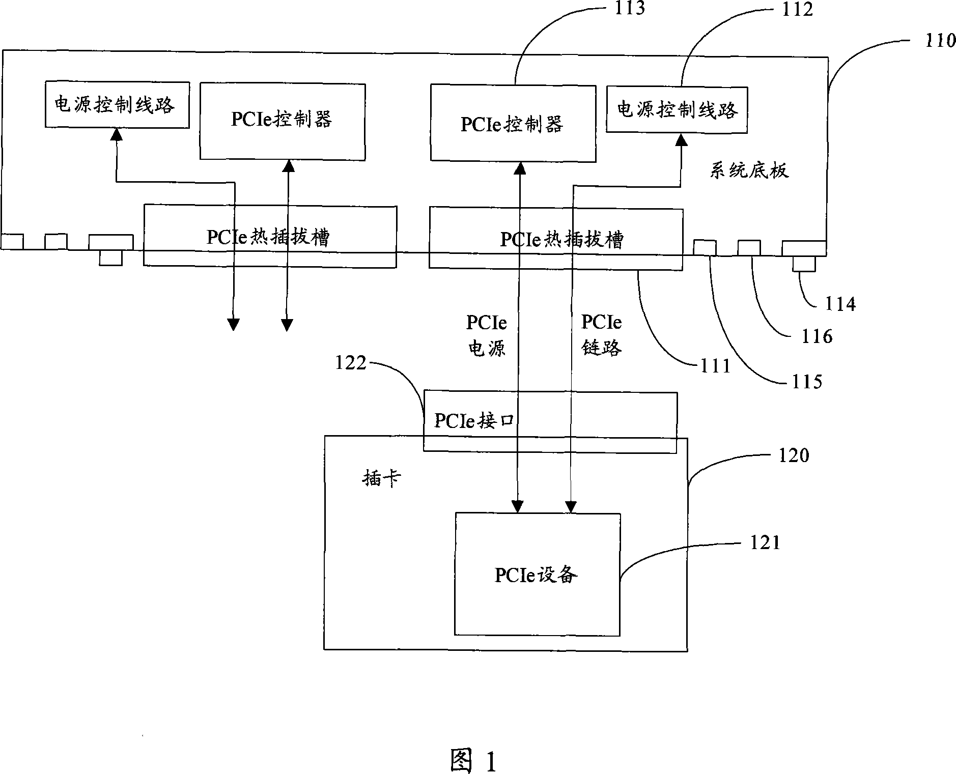 Method and device for implementing peripheral element interface accelerate bus inserted card hot-plug