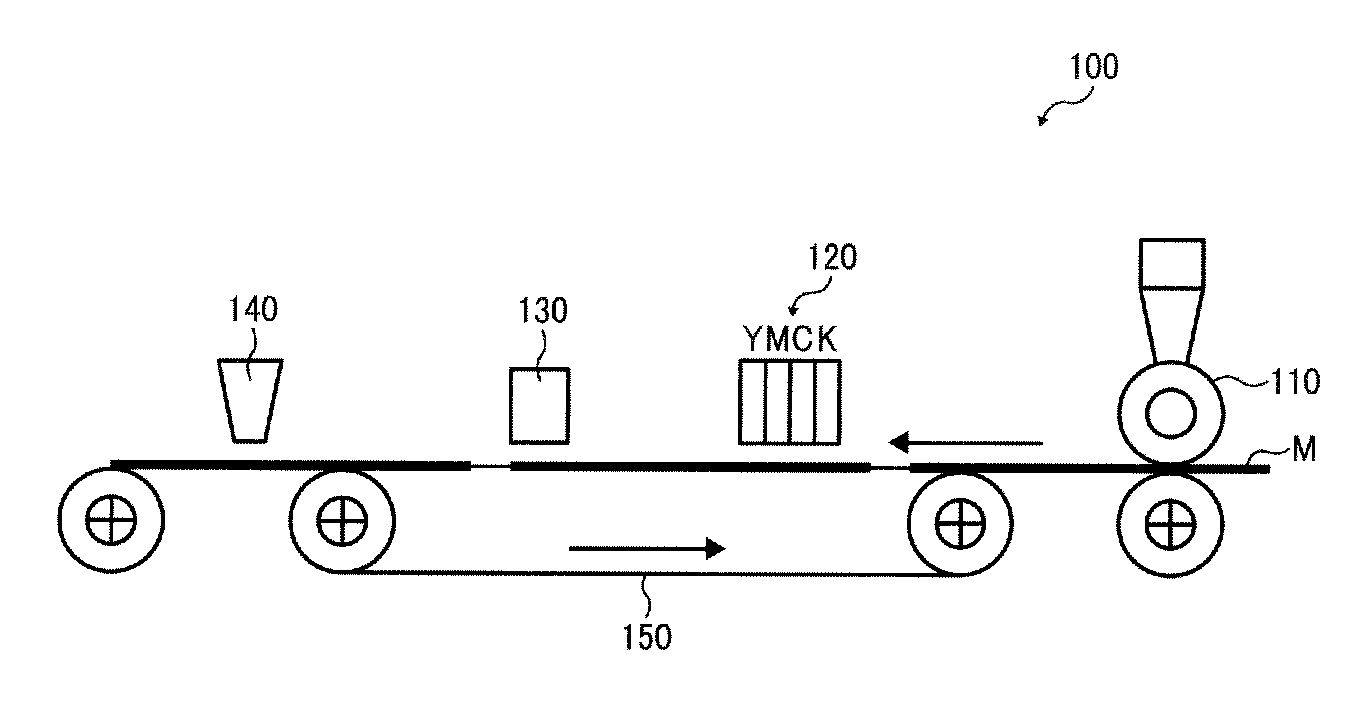 Image forming method and image forming apparatus