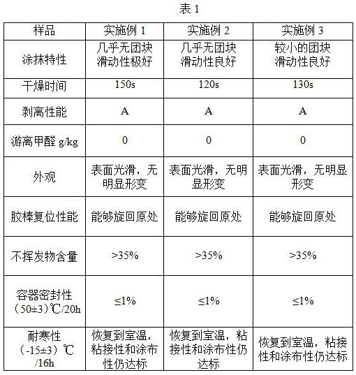 Natural biomass environment-friendly lipstick glue and preparation method thereof