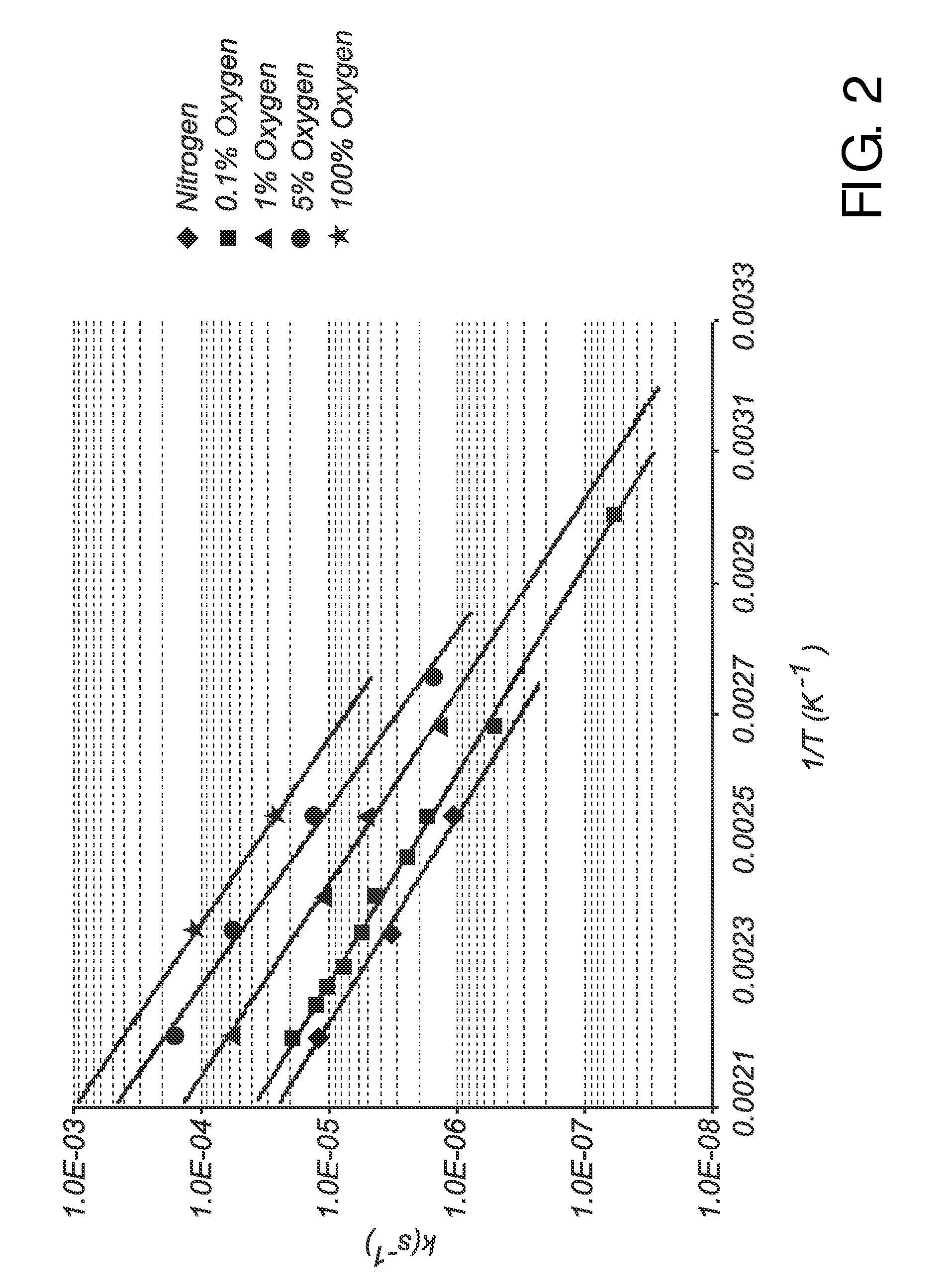 Light-emitting arrangement with organic phosphor