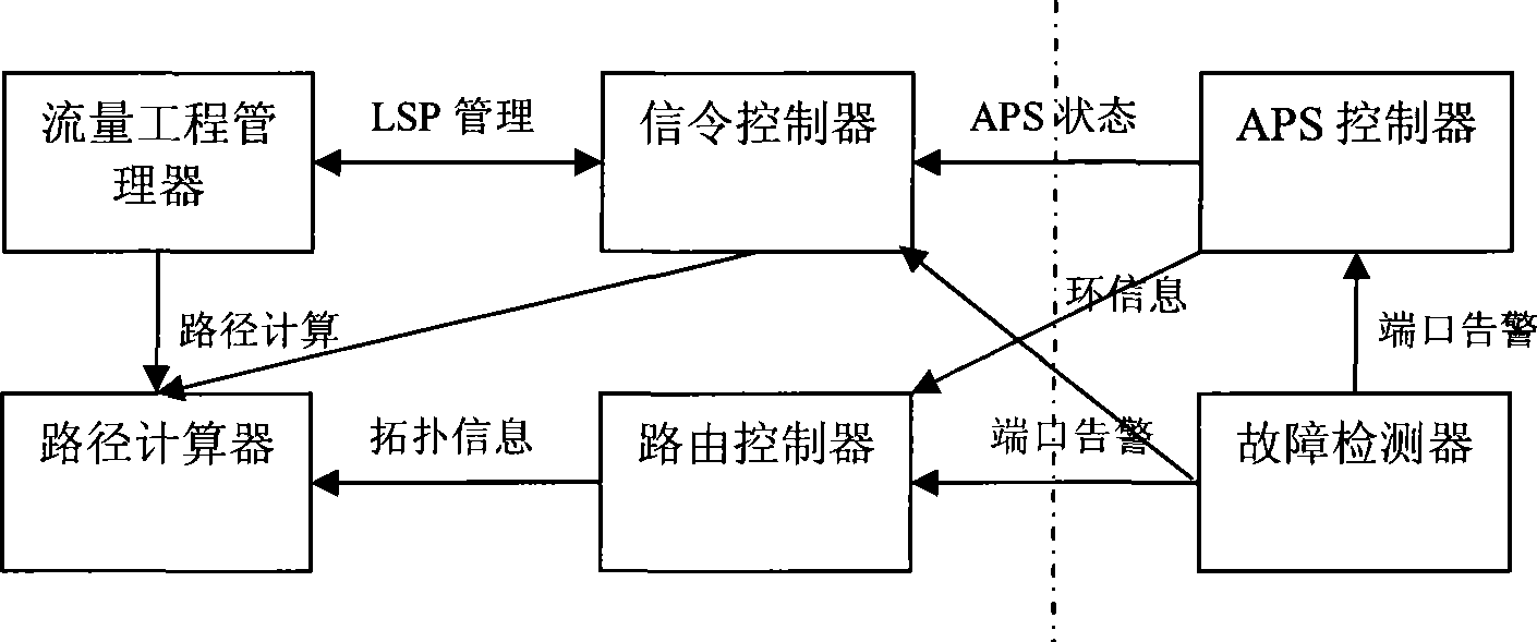 Recovery method, device and network node for multiplexing protection service