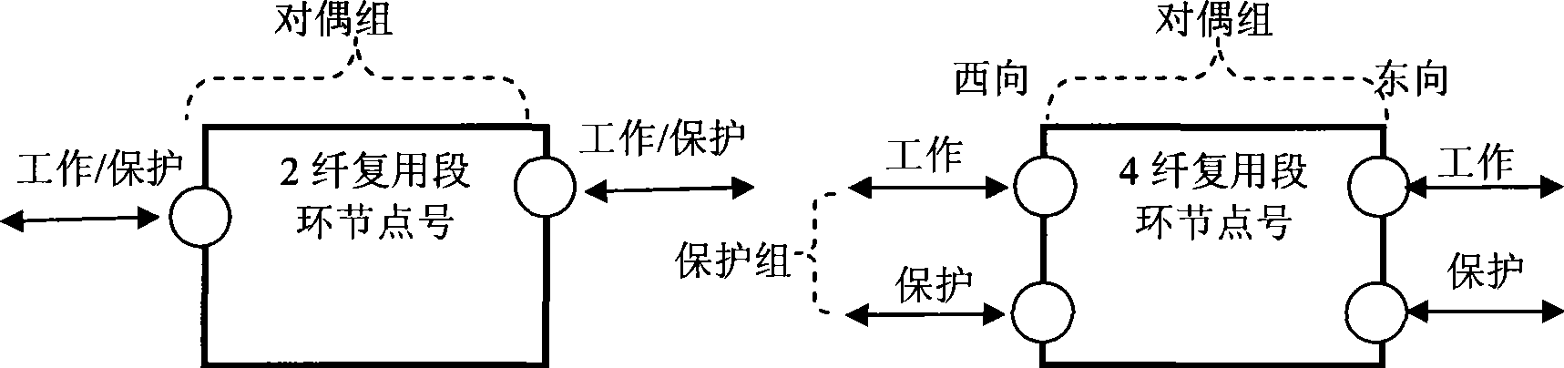 Recovery method, device and network node for multiplexing protection service