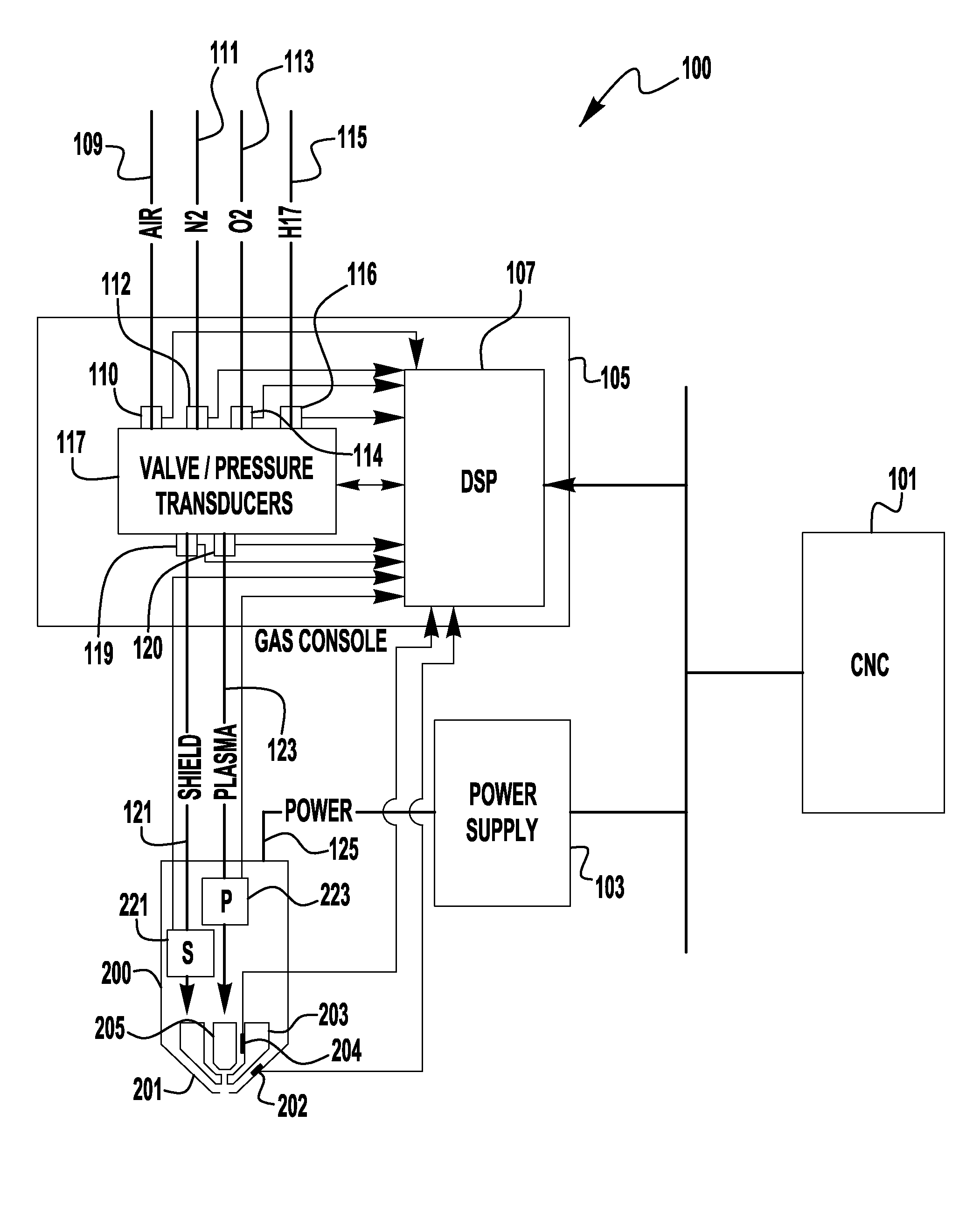 Adaptive plasma cutting system and method