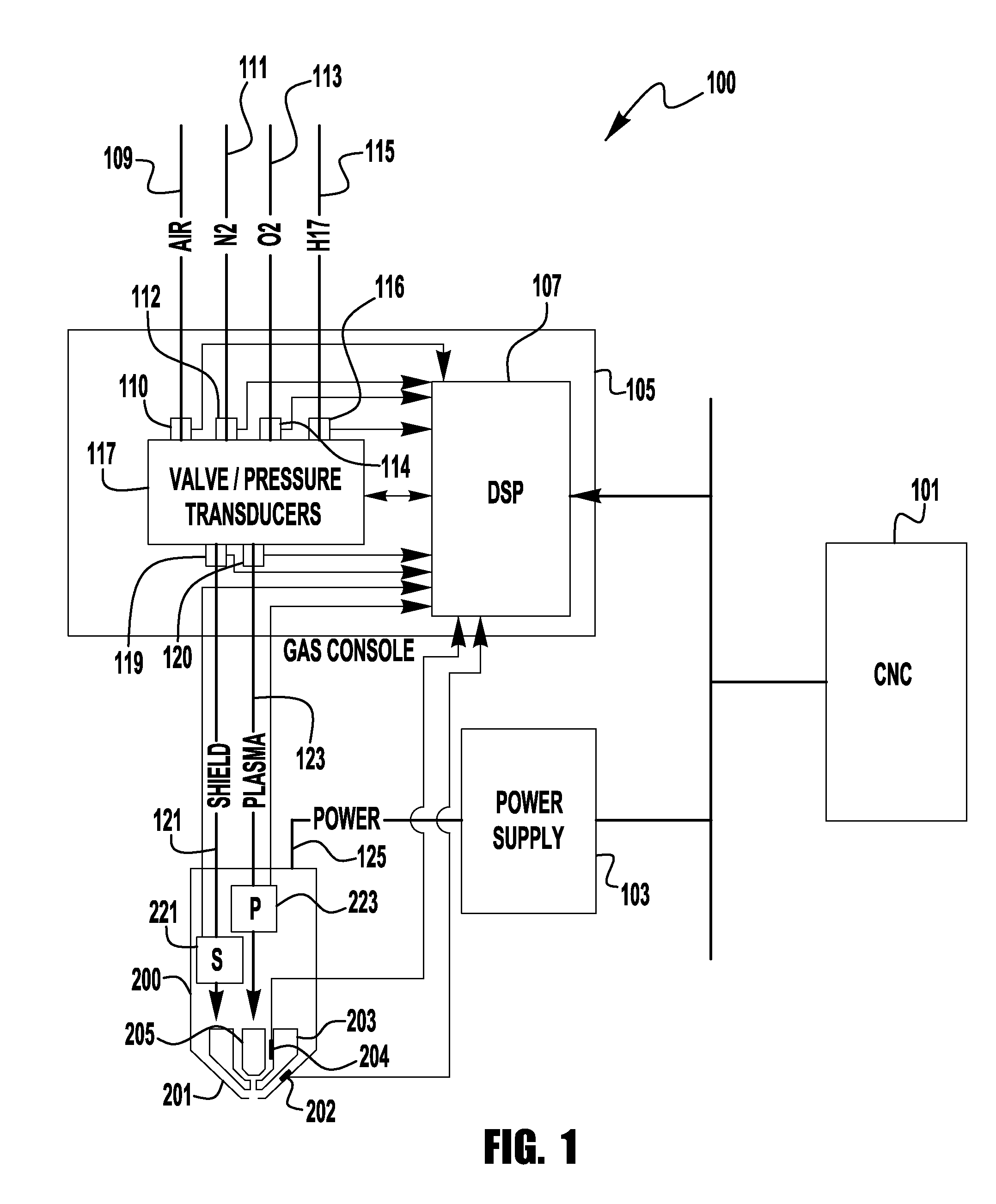 Adaptive plasma cutting system and method