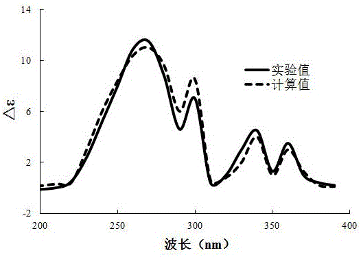 Process for printing and dyeing textiles