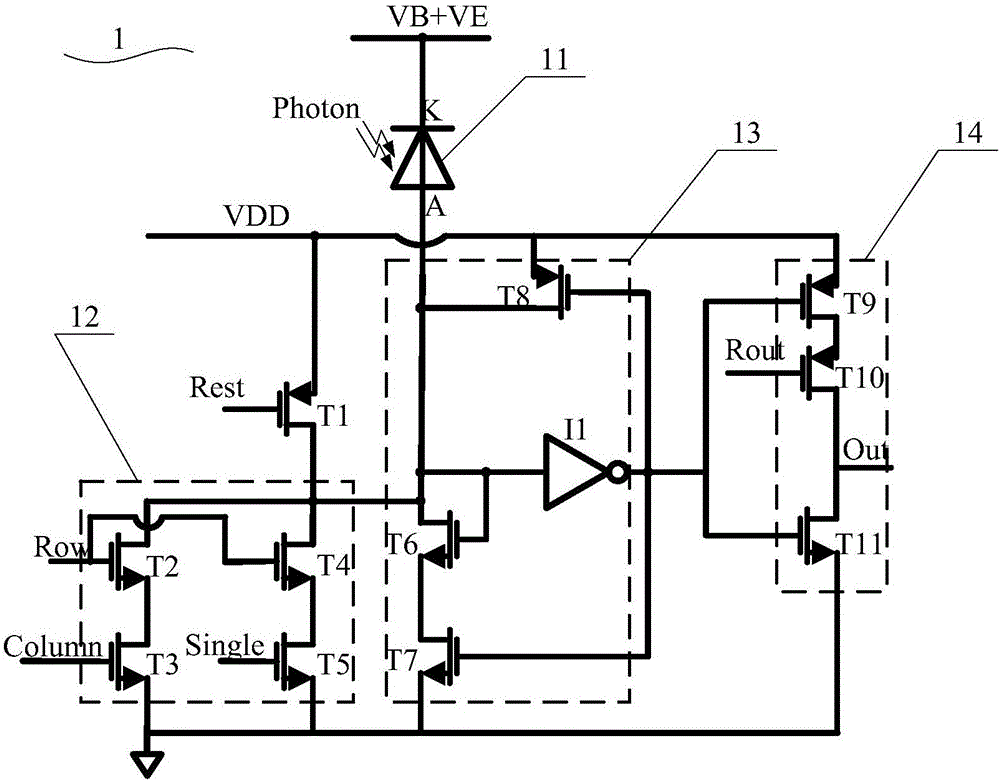 Single-photon avalanche diode pixel structure and pixel array substrate