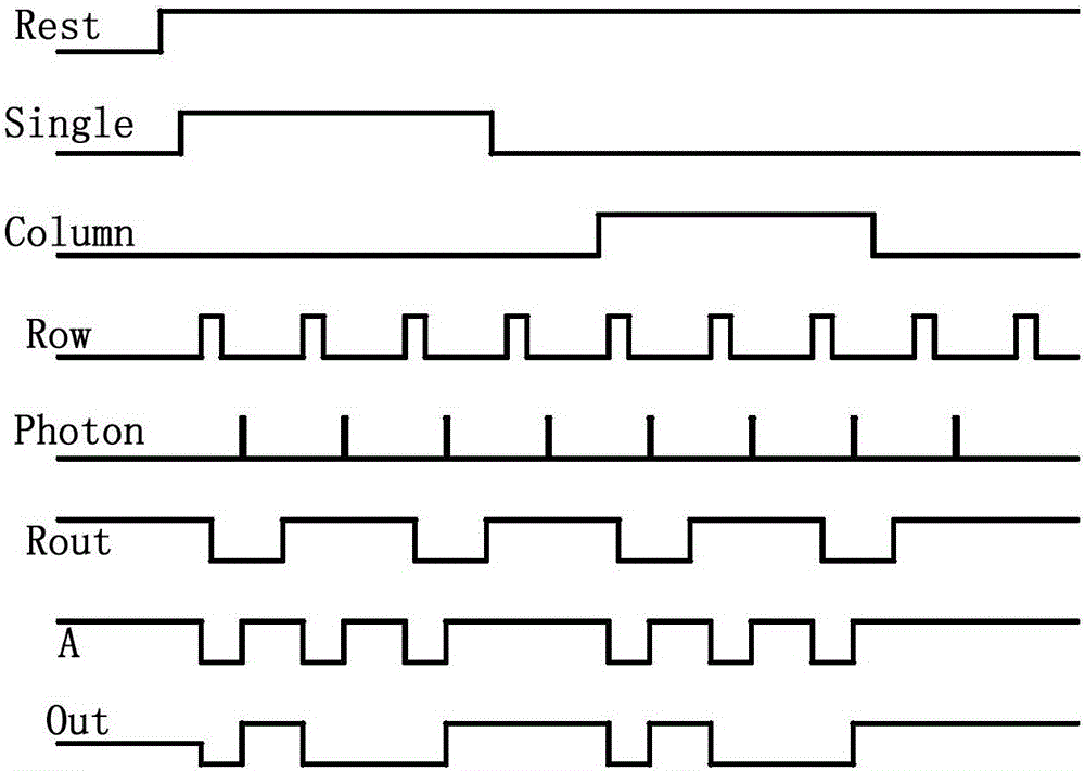 Single-photon avalanche diode pixel structure and pixel array substrate