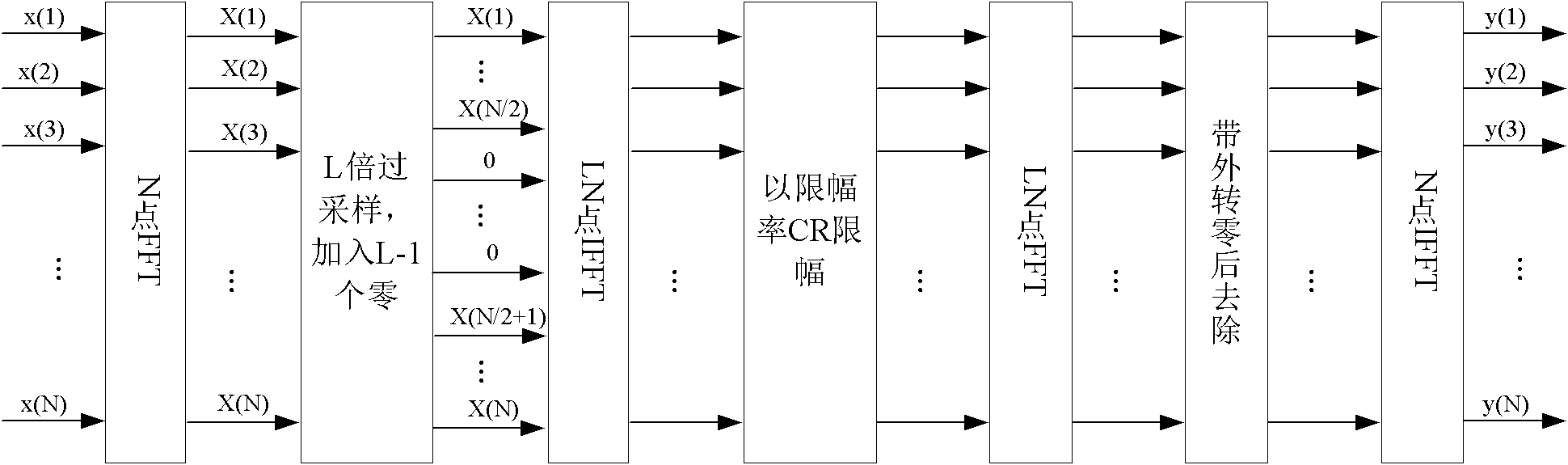 Method for reducing peak to average power ratio of OFDM signal