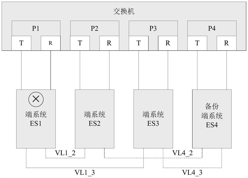 A time-triggered network reconfiguration method based on virtual channels