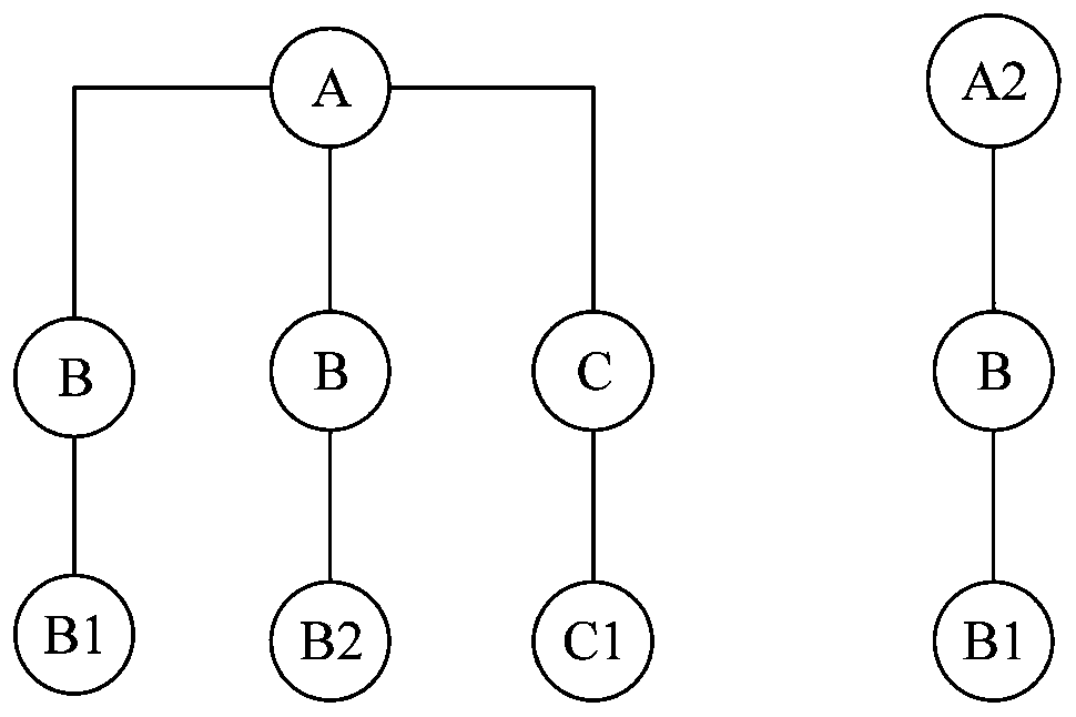 Interface thread visualization method and device, computer equipment and storage medium