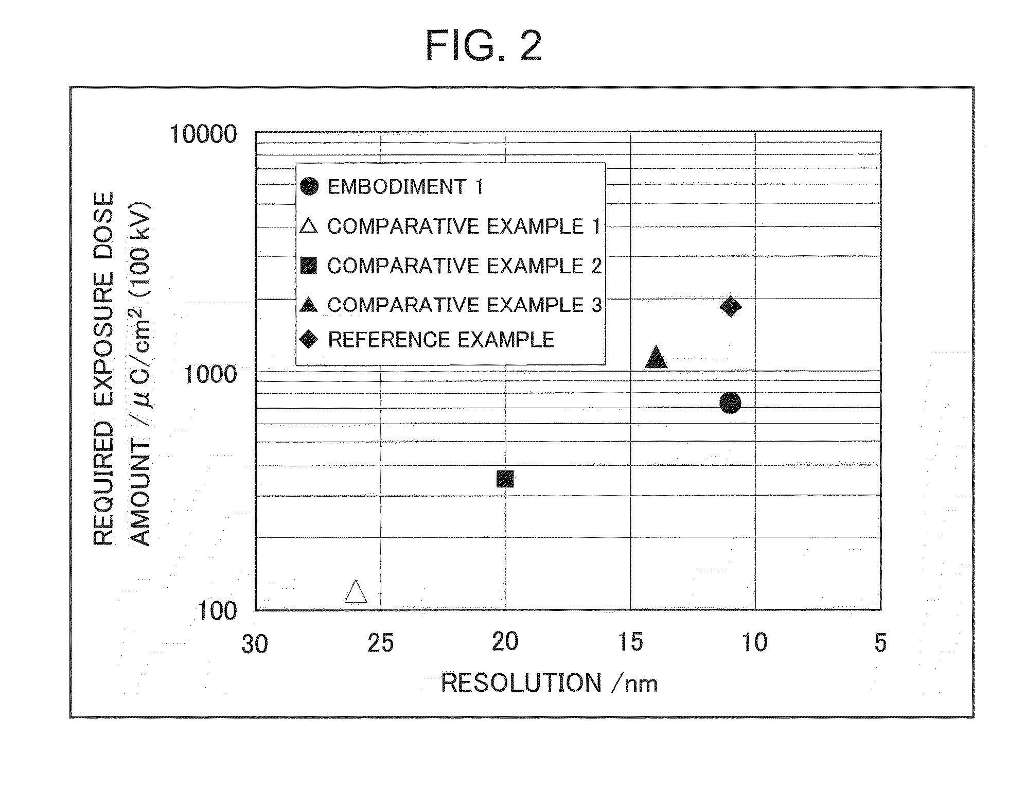 Resist developer, method for forming a resist pattern and method for manufacturing a mold