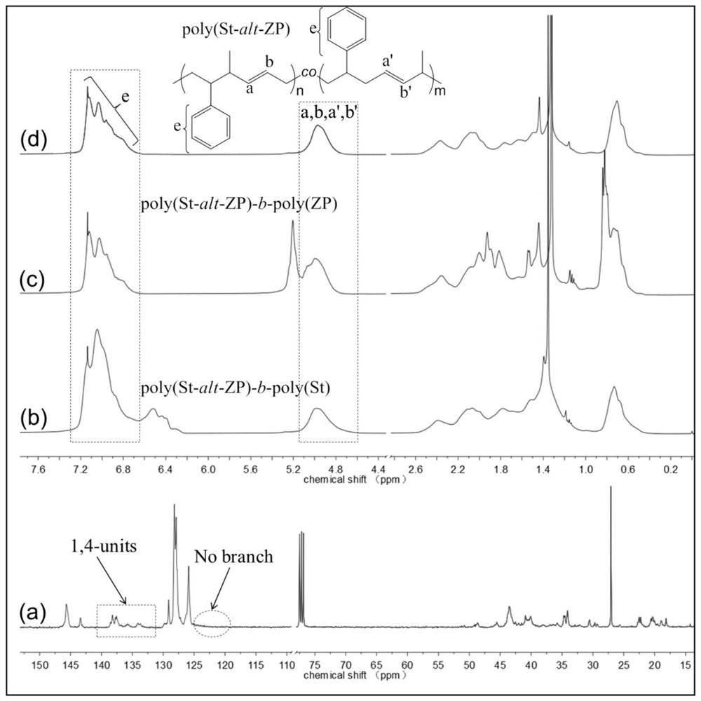 1,3-piperlene alternating copolymer based cyclized compound and preparation method thereof