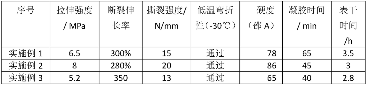 Solvent-free polyurethane floor paint and preparation method thereof