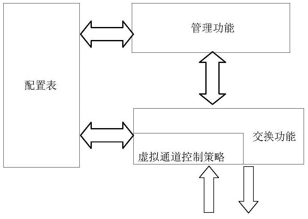 Data scheduling and transmitting method supporting time trigger mechanism in FC switch