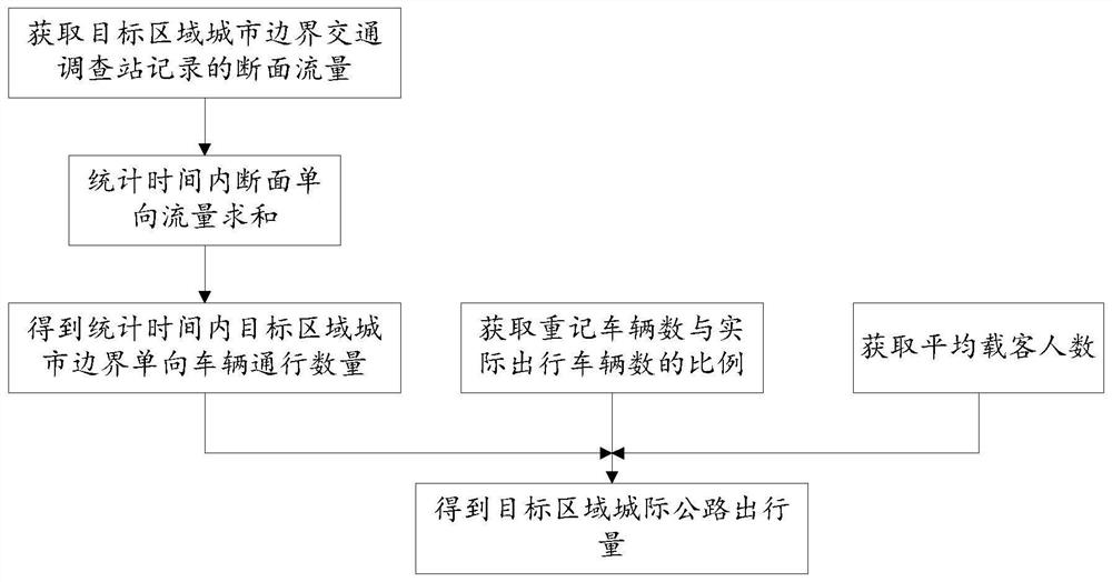 Intercity highway travel volume statistics method, device and electronic equipment