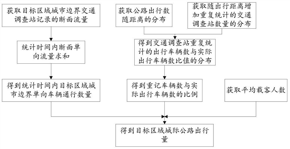 Intercity highway travel volume statistics method, device and electronic equipment