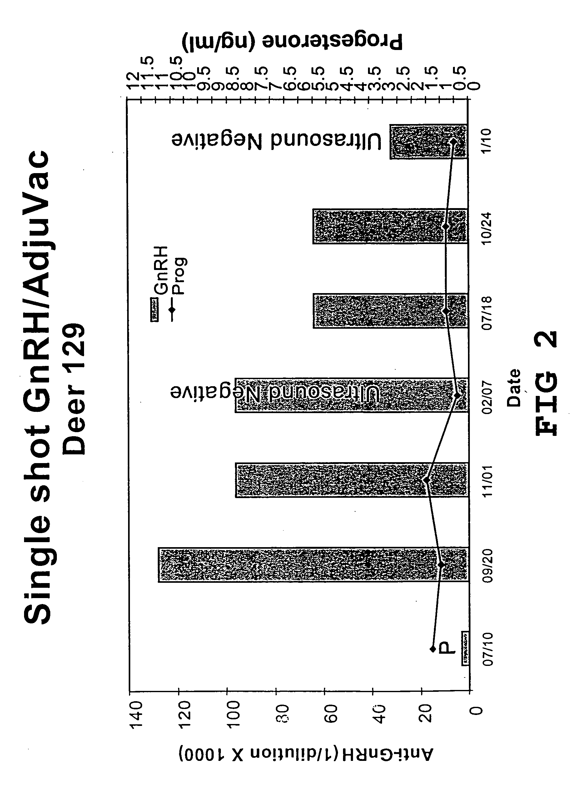 Vaccine compositions and adjuvant