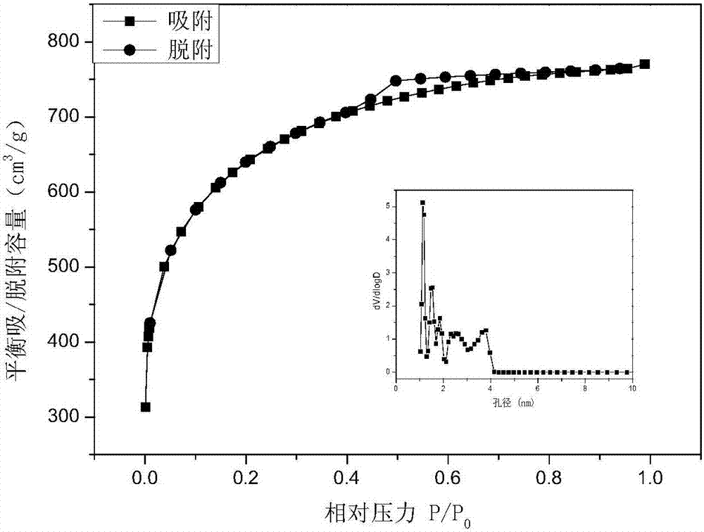 Nitrogen-doped carbon nanocomposite as well as preparation method and use thereof