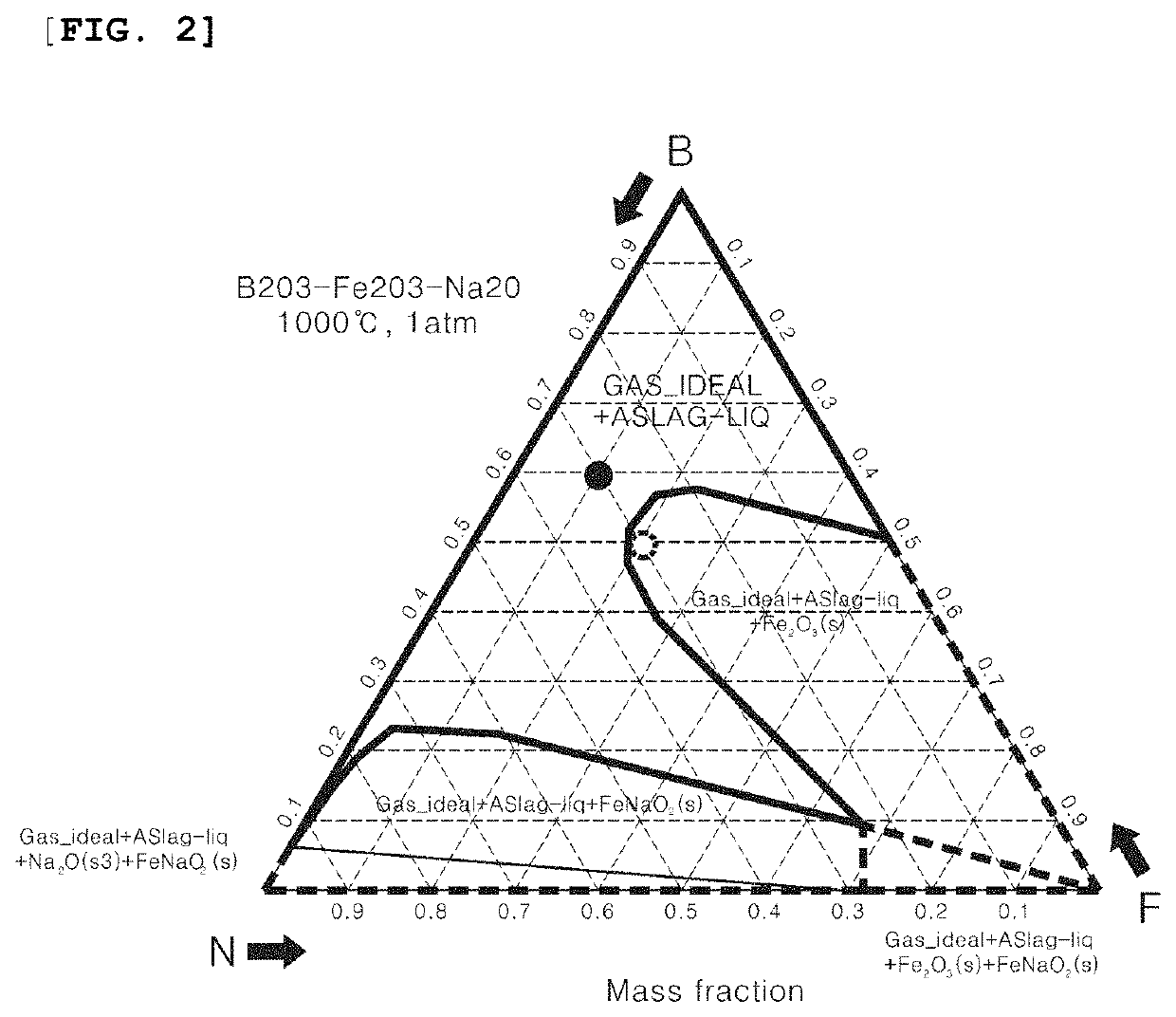 Reduced iron production method using electrowinning method, and reduced iron produced thereby